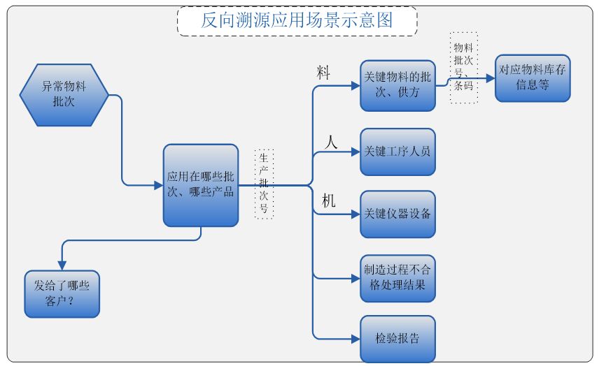 1533280802342353.jpg 條碼追溯系統(tǒng).jpg