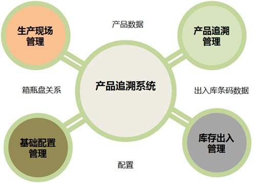 1533280832322680.jpg 產(chǎn)品追溯.jpg
