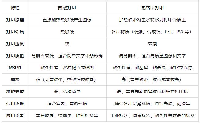 熱敏對(duì)比.png