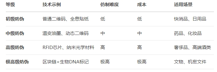 防偽標(biāo)簽對(duì)比-.png